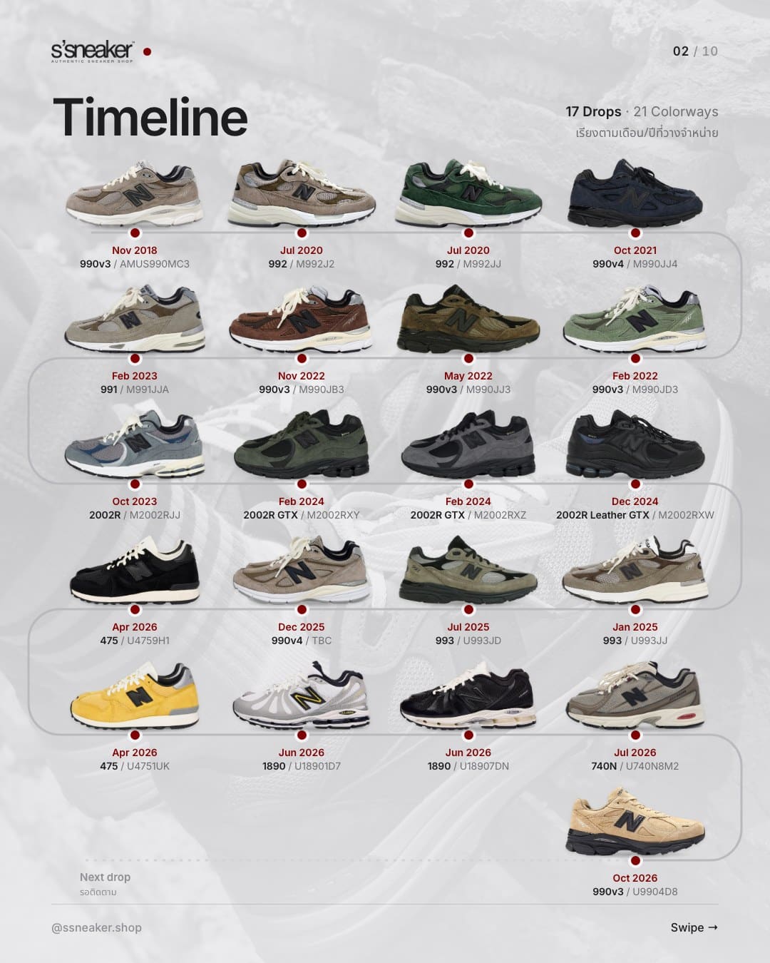 ไทม์ไลน์ JJJJound x New Balance ทุกรุ่น 2018-2026 พร้อมรหัสรุ่น