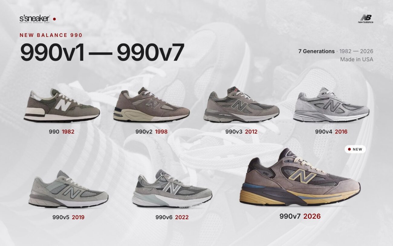 New Balance 990v1 ถึง 990v7 ครบทุกเจเนอเรชัน 1982-2026